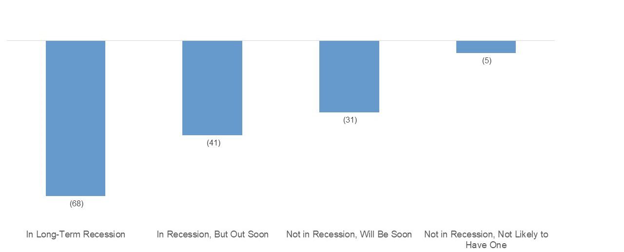 Recession 